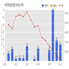 계약,현대산업개발,기사