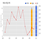 계약,아바코,기사