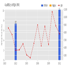 나노메딕스,기사