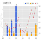 계약,유진테크,기사