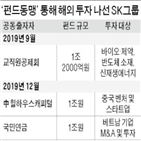 투자,펀드,SK그룹,베트남,국민연금,확대,1조,규모