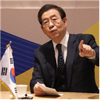 시장,정부,부동산,권한,위해