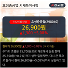 대신증권,기사,효성중공업