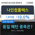 나인컴플렉스