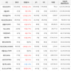 가상화폐,거래,보이,상승세