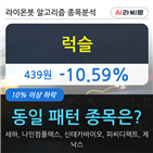 시각,보이