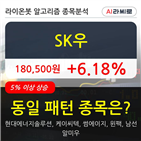 SK우,기사,상승세