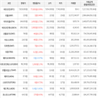 가상화폐,거래,보이,상승