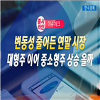 증시,외국인,관심,중소형주,한국경제,증시라인