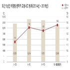 렌터카,교통사고,동절기,발생,사망자수