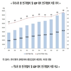 증가,전년,연구원,세계,가장,지난해