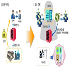 인수,상장사,자금,무자본,기업사냥꾼,회사,최근,진출