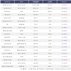 기관,SK하이닉스