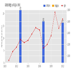 계약,피제이메탈