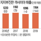 까사미아,실적,적자,매출