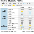 반도체,수출,수요,내년,부원장,자동차,2차전지