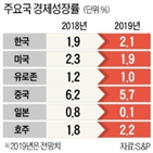 한국,기업,올해,금리,저물가