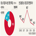 중소기업,내년,현상유지,응답,올해,새해