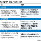 수행평가,평가,수업시간,학생,부담,학부모,과제