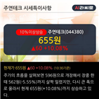 영업이익,매출액