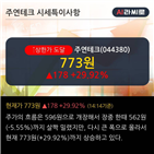 영업이익,매출액