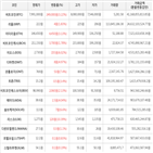 가상화폐,상승세,보이,비트코인