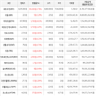 가상화폐,상승세,보이,거래