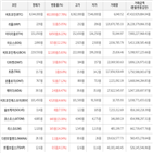 가상화폐,상승세,보이,비트코인