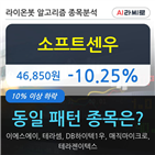 시각