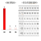 중소기업,내년,전망,2.3,경영환경,조사