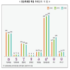 전년,대비,매출,증가,매출액,지상파