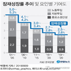 정부,구조혁신,내년,사업,공공기관,사회적,분야,노동