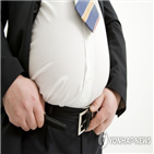 비만,비율,고도,성인,체중,조사,미국