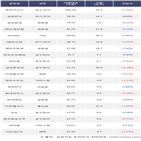 기관,SK하이닉스