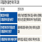 복구,데이터,스마트폰,전자레인지,전문가,기록