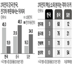 소재,2차전지,한국,특허,시장,분야,일본,실리콘