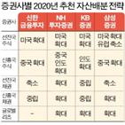 자산,내년,확대,인컴,주식,경기,중국