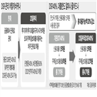 규제,적용,주택담보대출,9억,대출,신용대출