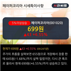 차트,기사,최근