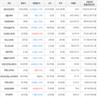 보이,가상화폐,상승세,거래