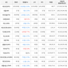 보이,가상화폐,거래