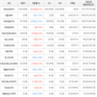 보이,가상화폐,거래,상승세