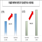 환자,우울증,정신건강