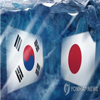 관계,비율,답변,일본,조사