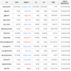 보이,가상화폐,상승세,하락세