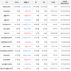 보이,가상화폐,거래,하락세