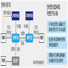 사용료,트래픽,접속료,국내,중소