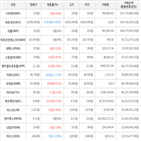 거래,가상화폐,보이,상승세