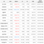 가상화폐,보이,거래