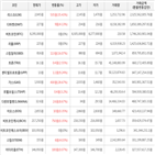 가상화폐,비트코인,상승세,보이